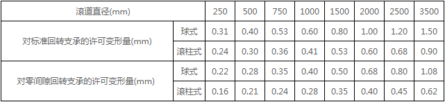 尊龙凯时·(中国)人生就是搏!_活动1744